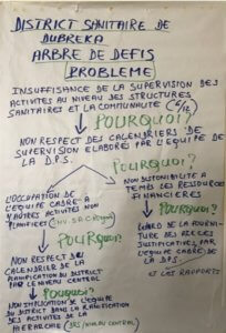 Problem tree from Comprehensive Approach workshop in Guinea