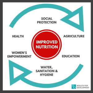 Improved nutrition